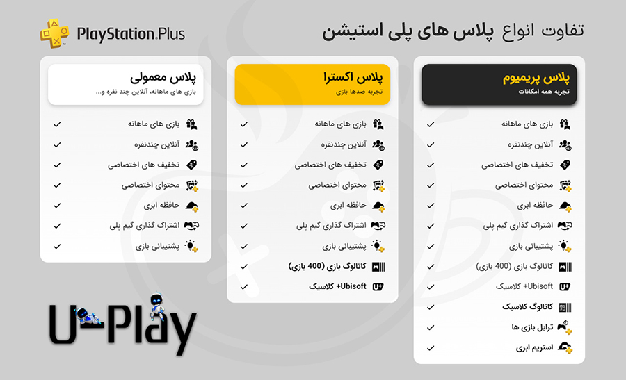 تفاوت انواع پلاس پلی استیشن